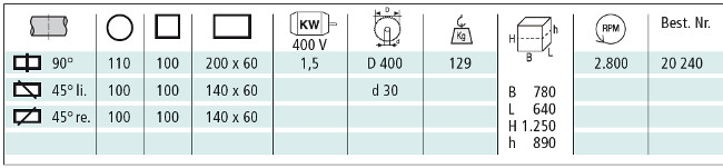 berg und schmid multicut 401 ha unterflur alu kreissaege 20240 schneidbereiche text