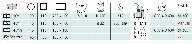 berg und schmid velox 350 aluminium kreissaege schneidbereiche text