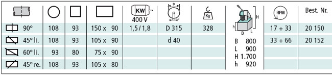 berg und schmid vks 315 manuell vertikalkreissaege 20150 20152 schneidbereiche text