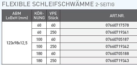 Norton Schleifschwamm 2seitig text