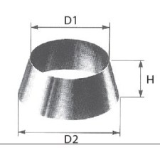 Dustcontrol_Kunststoffring_Schleiftopf_Kategorie