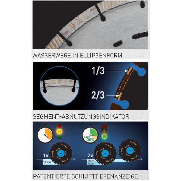 Norton Clipper Pro 4x4 Explorer Universal-Diamantscheibe