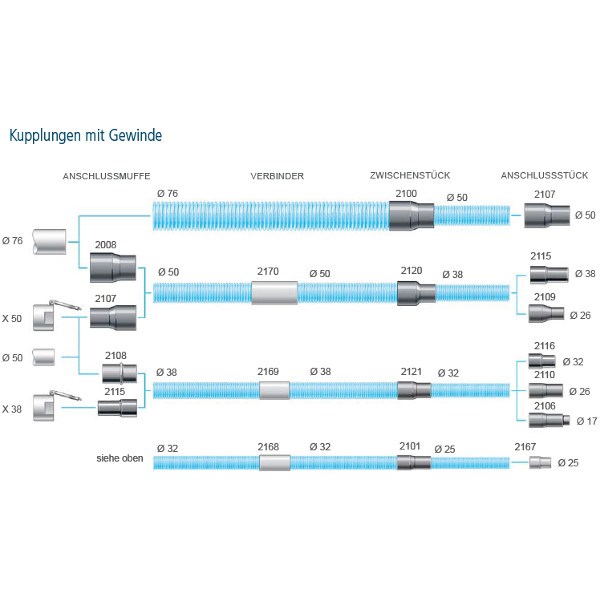 Dustcontrol Zwischenstück Ø 50 / 38