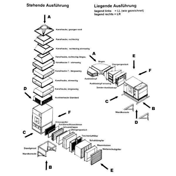 Kroll 195S Stationärer Warmlufterzeuger Öl/Gas