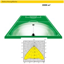 TRIME X-Battery 4 x 100 W LED 36 h Flutlicht
