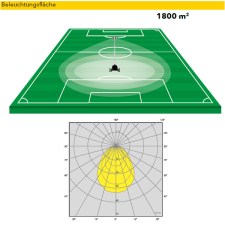 TRIME X-CITY HYBRID 3,5 m Mast 4 x 85 W LED Flutlicht