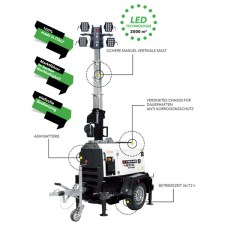 TRIME X-ECO Battery M Mobile 4 x 100 W LED 36 h Flutlicht