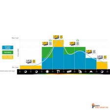 atlascopco/Atlas_Copco_Zenergize_ZBP_Batteriespeichersystem_4