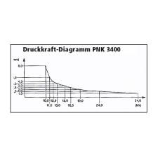 Berg und Schmid PNK 3400 Kniehebel Pneumatik Presse