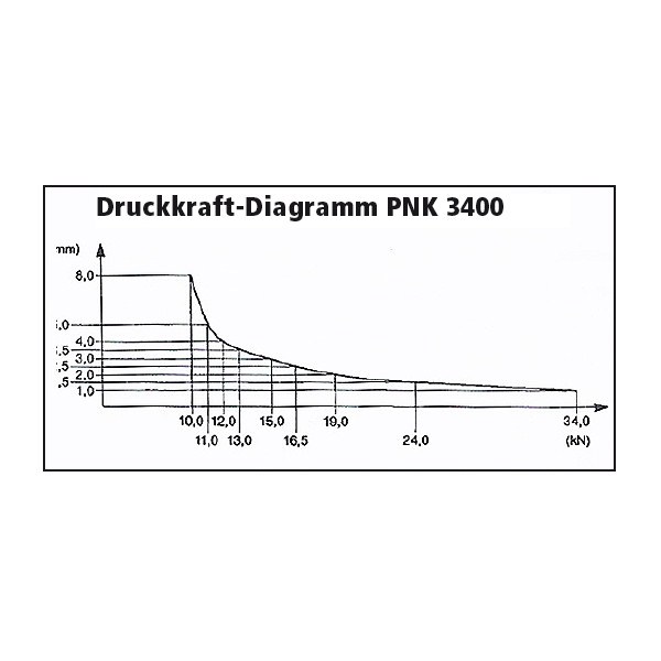Berg und Schmid PNK 3400 Kniehebel Pneumatik Presse