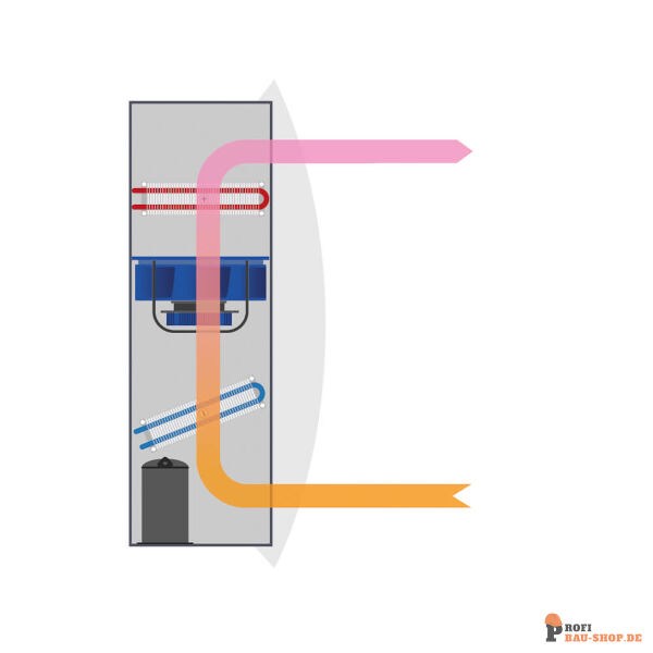 dantherm/Dantherm_351510-2_1