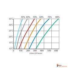 dantherm/Dantherm_485003-3_2