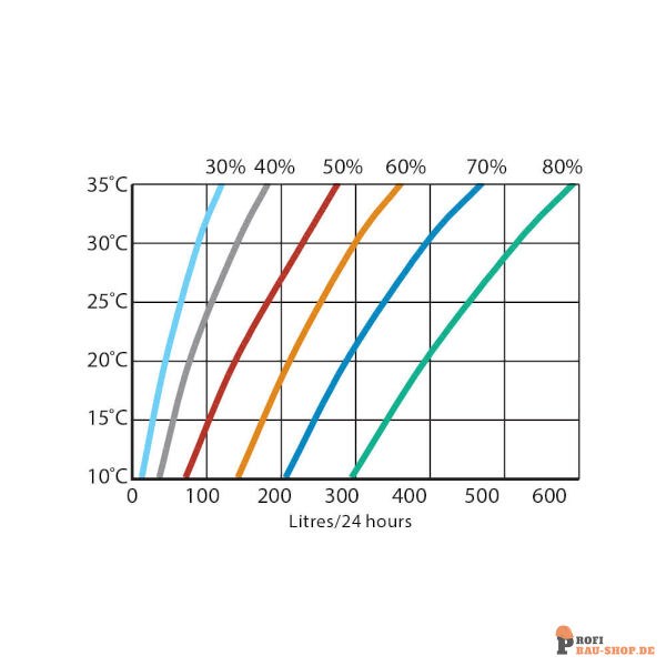 dantherm/Dantherm_485003-3_2