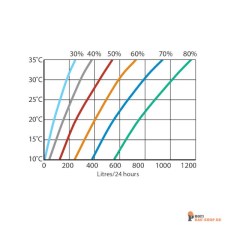 dantherm/Dantherm_485005-2_2