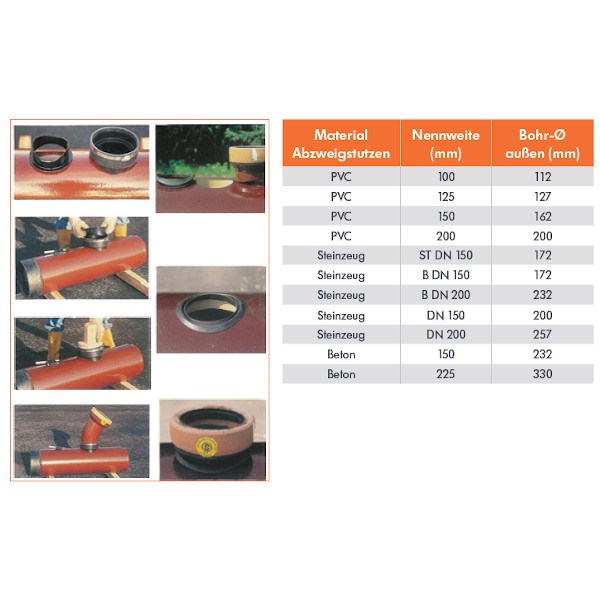 GÖLZ KN57 Premium Beton Diamantbohrkrone 3-Loch Flansch