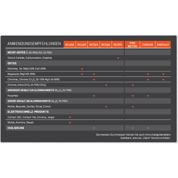 Norton Clipper Extreme RC540 Diamantscheibe