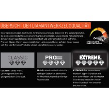 Norton Clipper Extreme Granite Diamantscheibe