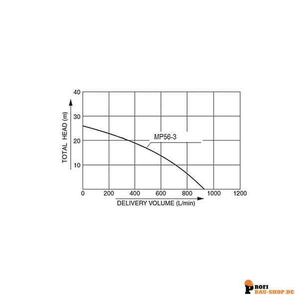 pramac/Pramac_FA560HH1000_2