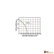 pramac/Pramac_FC340DH1000_2