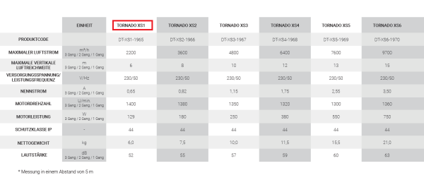 reventon/DT-XS1-1965