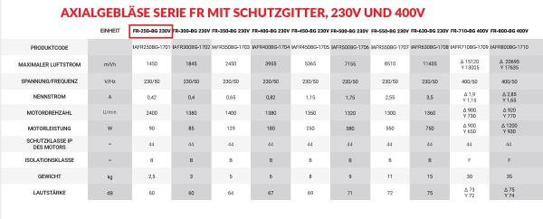 reventon/IAFR250BG-1701