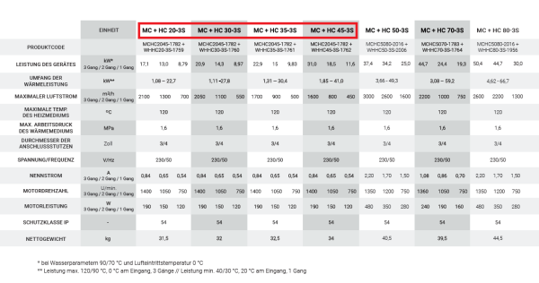 reventon/MCHC2045-1782