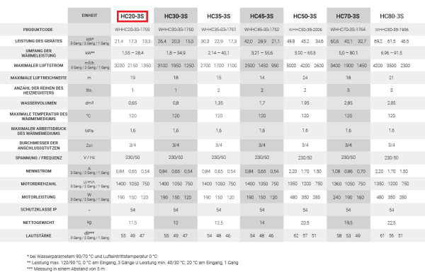 reventon/WHHC20-3S-RH-1947