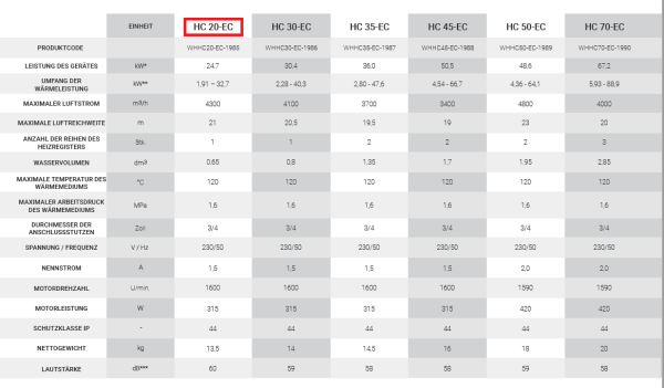 reventon/WHHC20-EC-1985