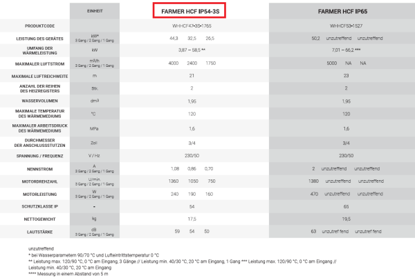 reventon/WHHCF47-3S-1765