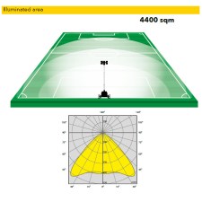 TRIME X-City 4 x 320 W LED Diesel Flutlicht