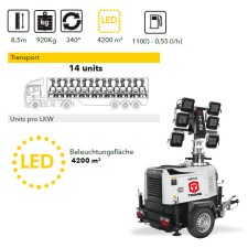 TRIME X-Eco 6 x 160 W LED Diesel Flutlicht