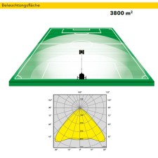 TRIME X-HYBRID 8,5 m Mast 6 x 150 W LED Flutlicht