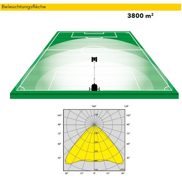 TRIME X-HYBRID Mobile 8,5 m Mast 6 x 150 W LED Flutlicht mit Fahrgestell