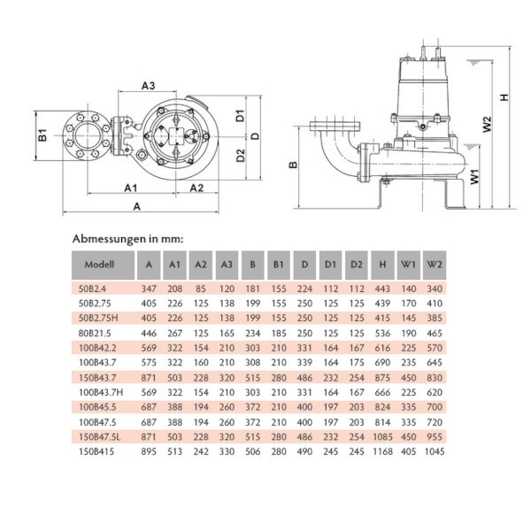 Tsurumi Pump B-Linie Abwasserpumpe
