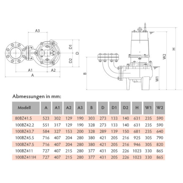 Tsurumi Pump BZ-Linie 80BZ41.5 Abwasserpumpe 1,5 kW