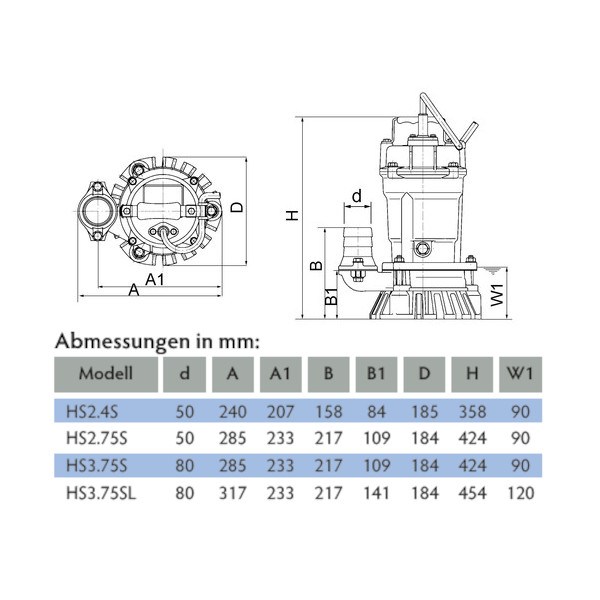 Tsurumi Pump HS-Linie Schmutzwasserpumpe