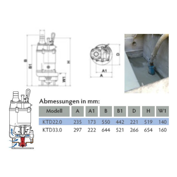 Tsurumi Pump KTD-Linie KTD22.0 Schlickpumpe mit Rührwerk 2 kW