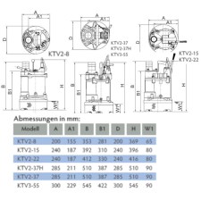 Tsurumi Pump KTV-Linie Baupumpe