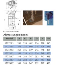 Tsurumi Pump KTZE-Linie Schmutzwasserpumpe schwierige Anwendungen mit Elektrode