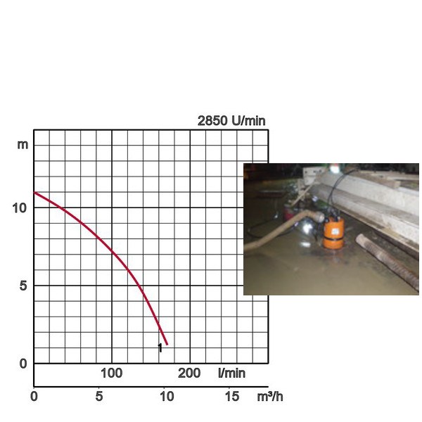 Tsurumi Pump LSC1.4S Flachsauger