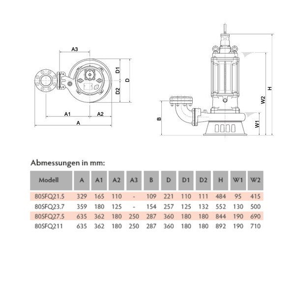 Tsurumi Pump SFQ-Linie 80SFQ21.5 Edelstahlpumpe korrosive Flüssigkeiten 1,5 kW