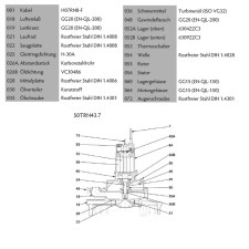 Tsurumi Pump TRN-Linie Tauchbelüfter
