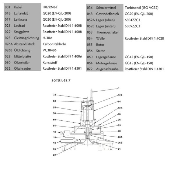Tsurumi Pump TRN-Linie Tauchbelüfter