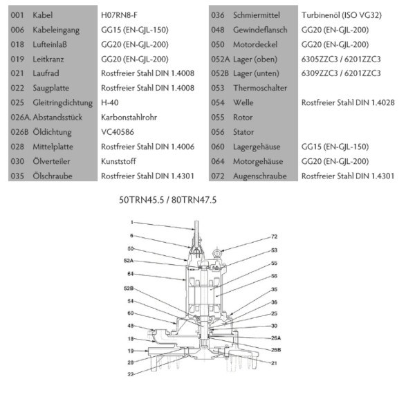 Tsurumi Pump TRN-Linie Tauchbelüfter