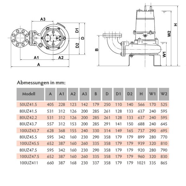 Tsurumi Pump UZ-Linie Abwasserpumpe mit Freistromlaufrad