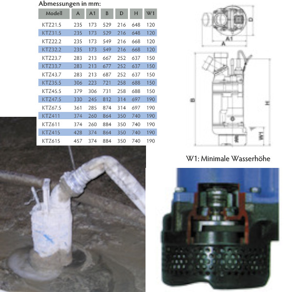 Allgemein einsetzbare Baupumpen: Tsurumi Pump KTZ-Linie KTZ22.2  Schmutzwasserpumpe schwierige Anwendungen 2,2 kW
